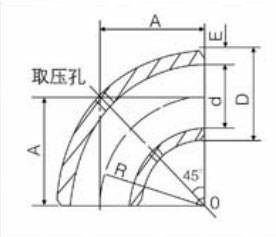 彎管流量計(jì)原理圖